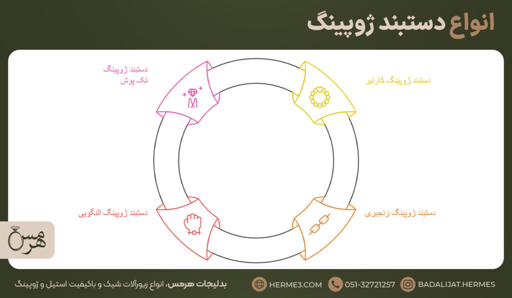 بررسی چهارنوع دستبند ژوپینگ اصل