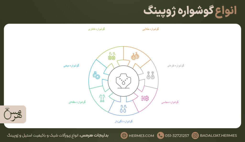 بررسی هفت مدل گوشواره ژوپینگ