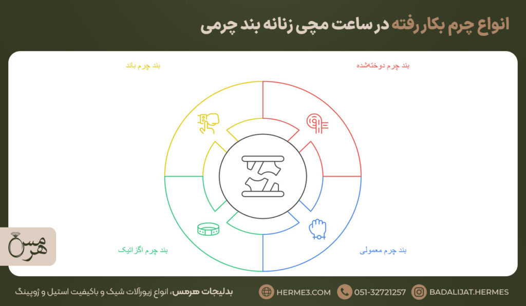 بررسی چهار نوع چرم بکار رفته در ساعت مچی زنانه بند چرمی